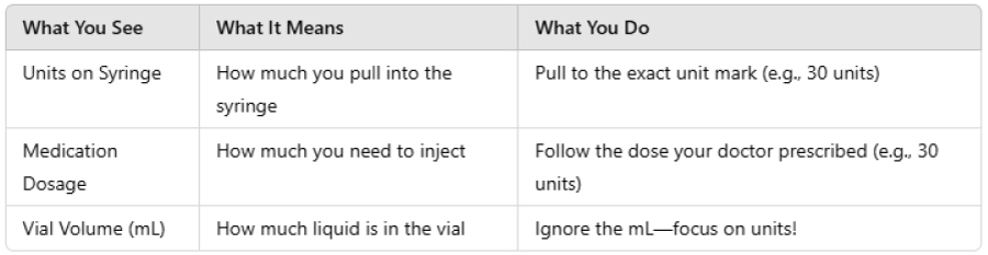 Understanding Your Medication Dosage: Avoiding Common Mistakes 1 table